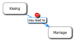 Deleting a Label and its Connector