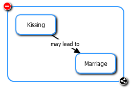 Selected Nodes